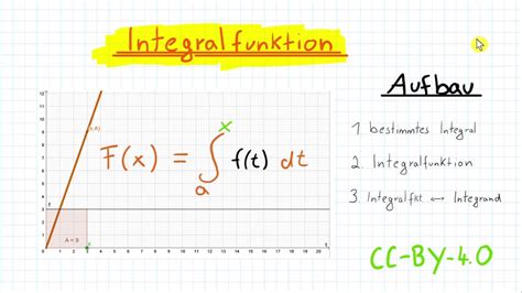 integralfunktion rechner